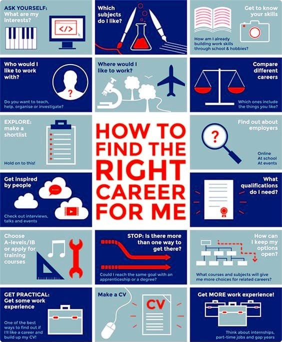 WHAT SHOULD I STUDY AFTER 12TH GRADE  | SEARCHING FOR A RIGHT CAREER AFTER INTERMEDIATE